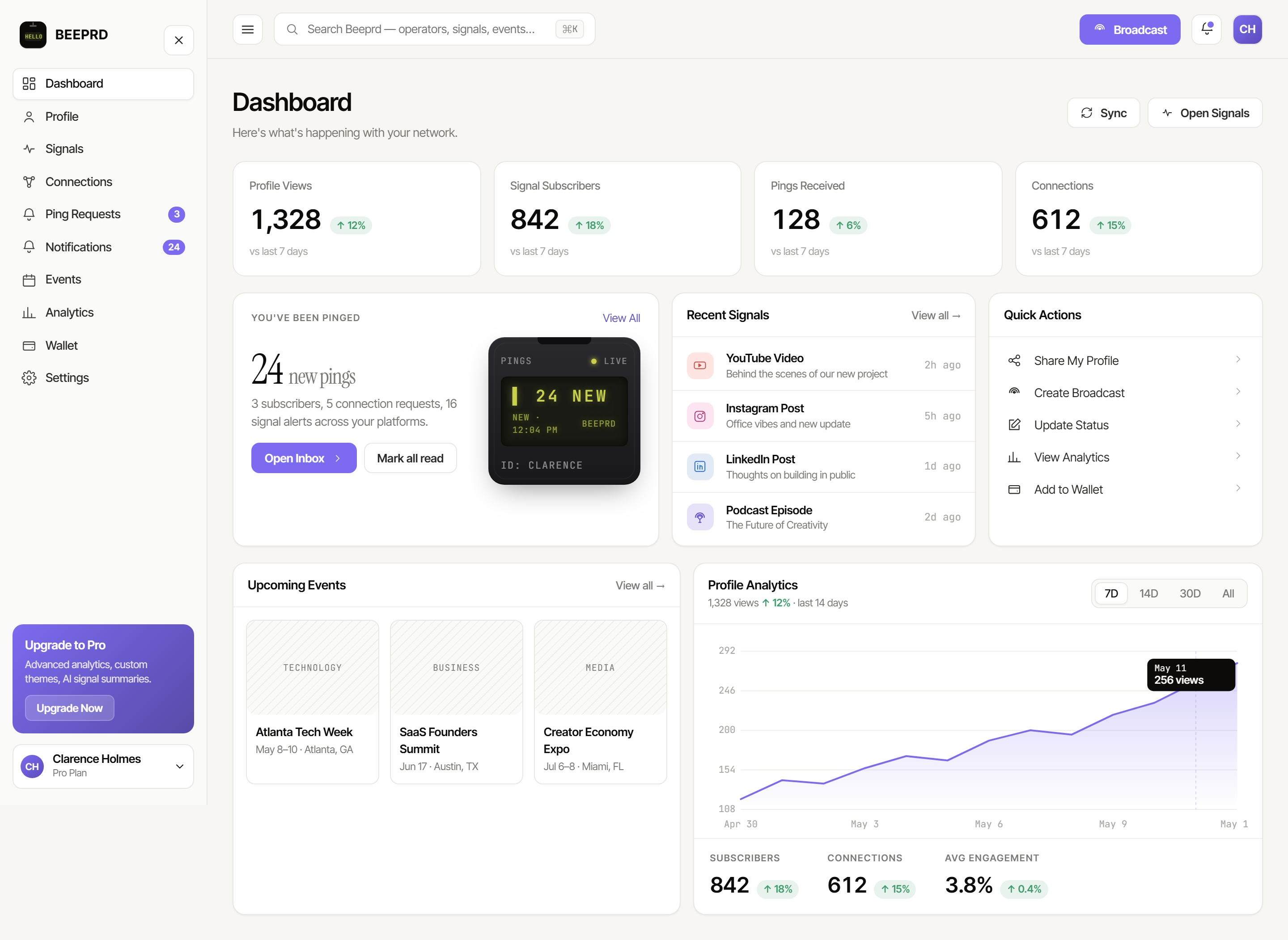 Beeprd dashboard screenshot